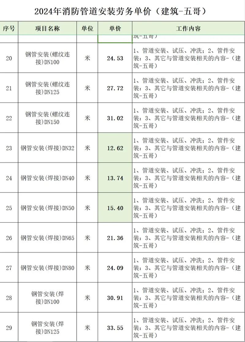 工业安装验收规范：2026年新手施工员的实战通关宝典